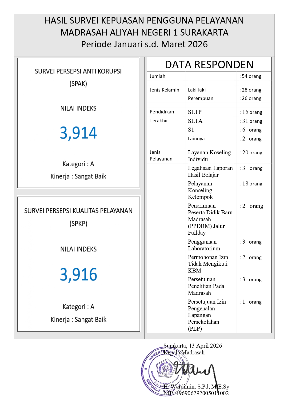 HASIL SURVEI KEPUASAN PENGGUNA PELAYANAN  MADRASAH ALIYAH NEGERI 1 SURAKARTA TW.1 2026